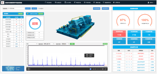 1625474055158038674.png 設(shè)備狀態(tài)監(jiān)測(cè).png